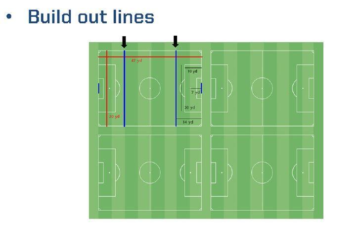 Game Formats U6 (2012) & U7 (2011) 4 x 4 games on small fields with small goals Two games will be played side by side at the same time No keeper Parent referees 32 minute game Size 3 ball No score