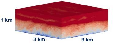 Atmospheric Boundary Layer Simulations Uniform inflow is not realistic What are the effects of a fully turbulent ABL?
