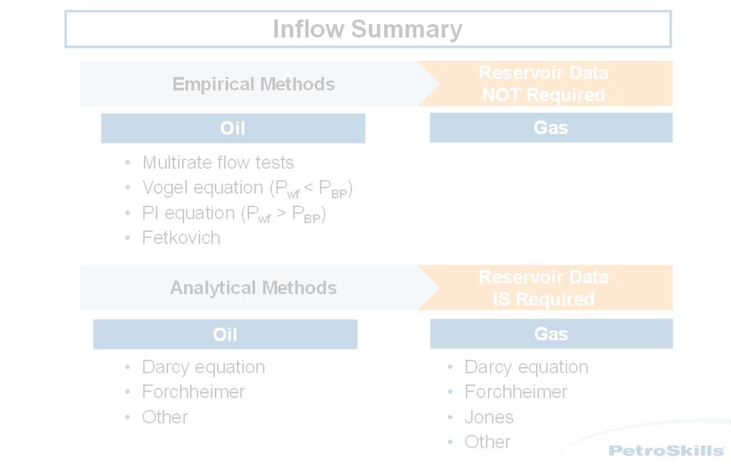 Inflow Expression to Predict Q as F(P res ) Empirical Methods Oil Multirate flow tests Vogel equation ( < P BP ) PI equation ( > P BP ) Fetkovich Analytical Methods Oil Darcy equation Forchheimer