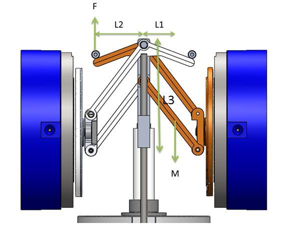 Lever Force Required Lever Force for Both Sides (F) = M (L1/L2) (g) (2) = 8.