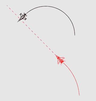ACM Basics of Defensive BFM Cont d So you have rolled your jet to place your lift vector right on the bandit and executed your best high-g turn at corner velocity. What next?