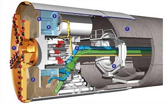 TBM with hydro-shield 1) Rotating cutter 2) Working chamber 3) Pressure wall 4)