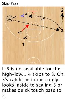 hook pass (bigger guards). c.step back to overhead pass.