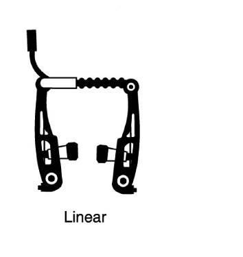 Brake Systems For safe riding it is crucial that your bicycle s brakes function correctly. With use the bicycle s brake pads wear and the control cables stretch.