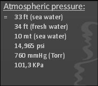 Atmosphere of water) Stay with me, it gets better! THE MATH (CONT D) We can also measure pressure and that is in mm Hg.