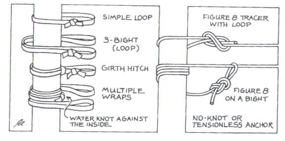 Here are six different ways to attach the anchor. The Simple Loop and the Girth Hitch are the simplest, albeit the weakest.