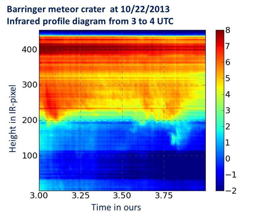 - meso scale - IR profile and Infrared
