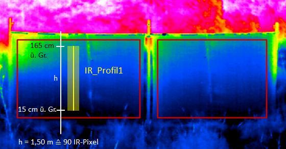 height over ground [cm] IR temperature [ C] Analysis of katabatic flow using infrared