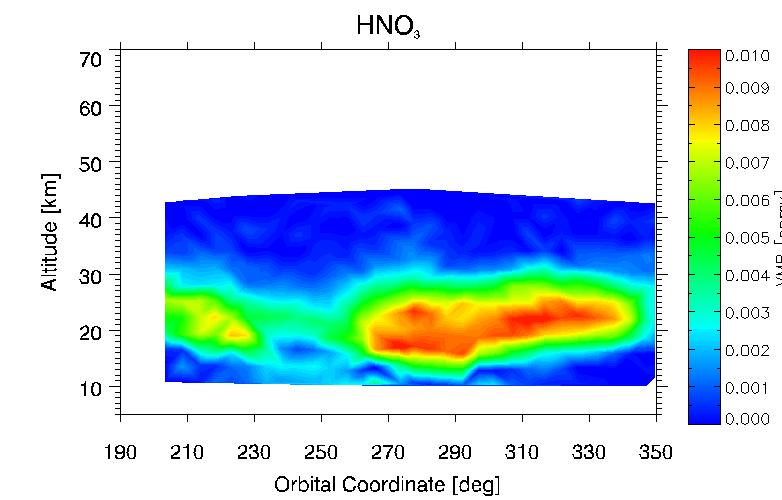 Example of results: ANTARCTIC OZONE HOLE 2002 vs 2003: HNO 3 # 8225 # 2994 26th