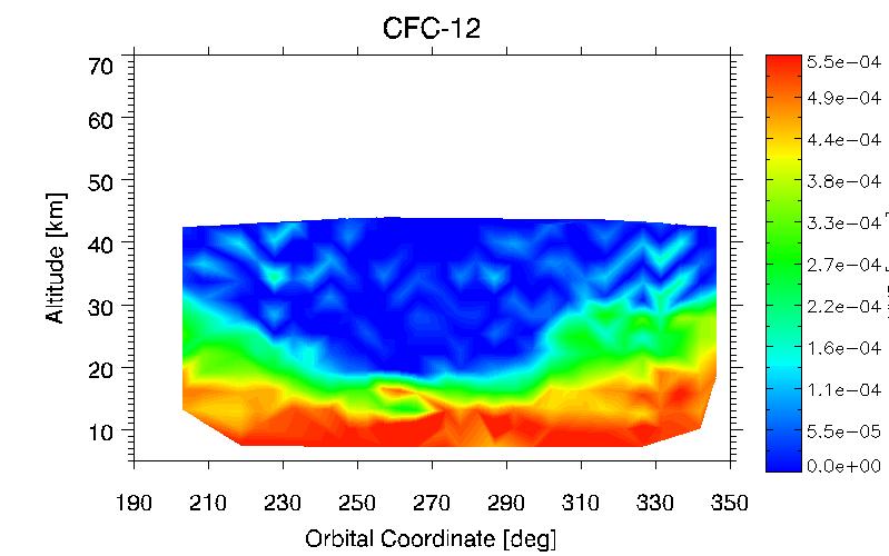 Example of MIPAS products ANTARCTIC OZONE HOLE : CFC-12 (2002 vs 2003) # 2994 26th September