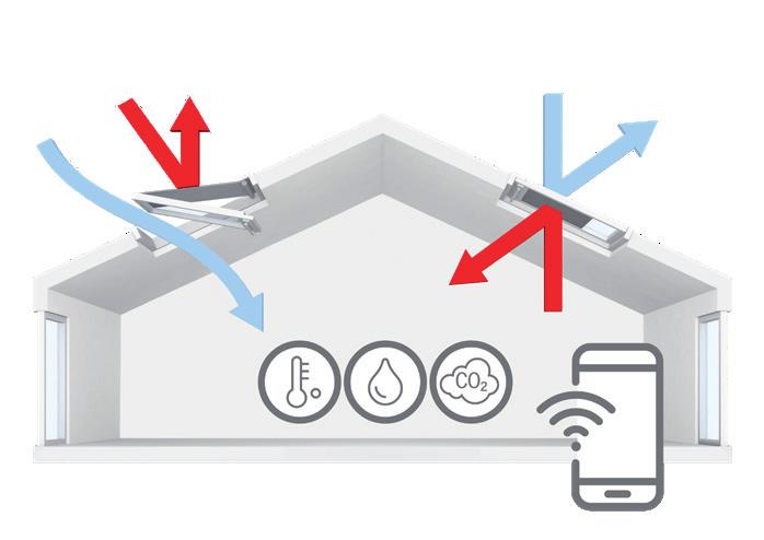 Avtomatsko prezračevanje z uporabo senzorjev: senzorji stalno nadzirajo temperaturo, vlago in količino CO2 ter ustrezno odpirajo ali zapirajo strešna okna in senčila