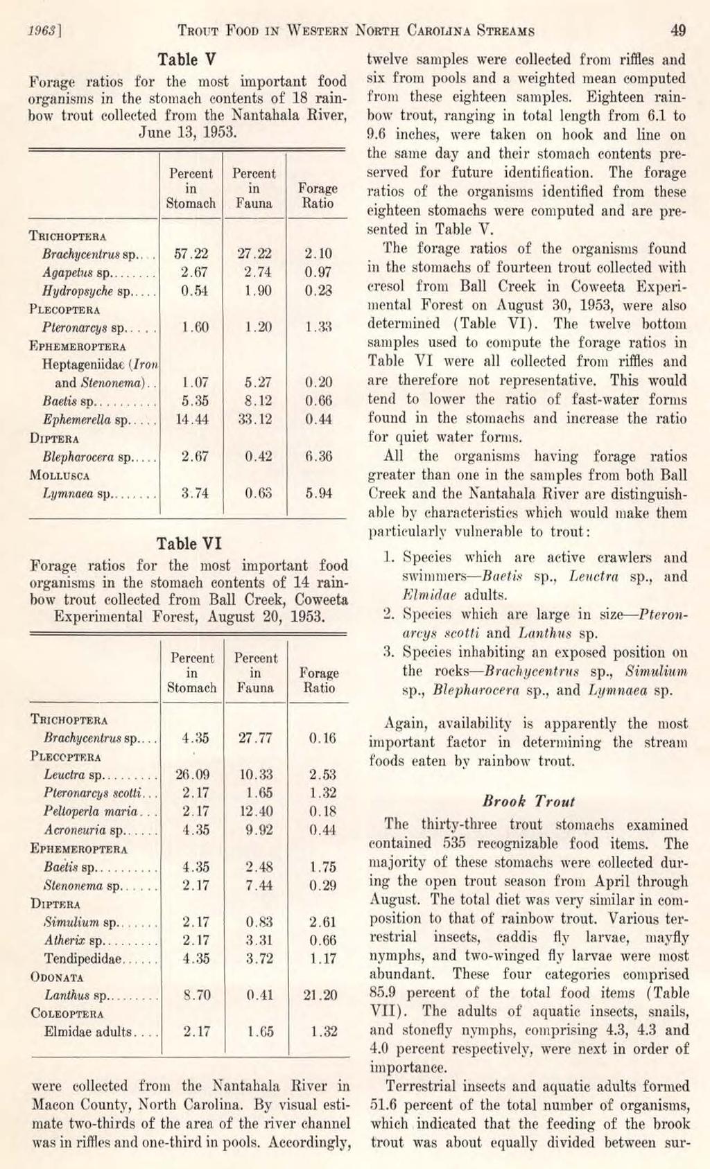 196$] TROUT Fooo IN WESTERN NORTH CAROLINA STnt;AMS 49 Table V Forngc ratios for the most important food orgnnisms in the stomach contents of 18 rainbow trout collected from the Nantahala River, June