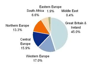 Europe, Middle East & Africa Summary Report - Golf Benchmark Survey 2006 5 Introduction Distribution of supply in the EMA region, 2006 Across the Europe, Middle East and Africa (EMA) region there are