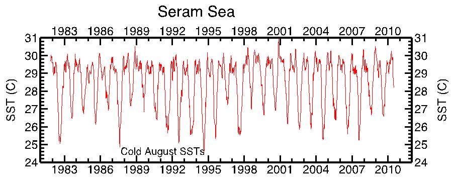 Figure 2. The Seram Sea SST timeseries revealing relatively cold August SSTs with the coldest years associated with El Niño years. Figure 3.