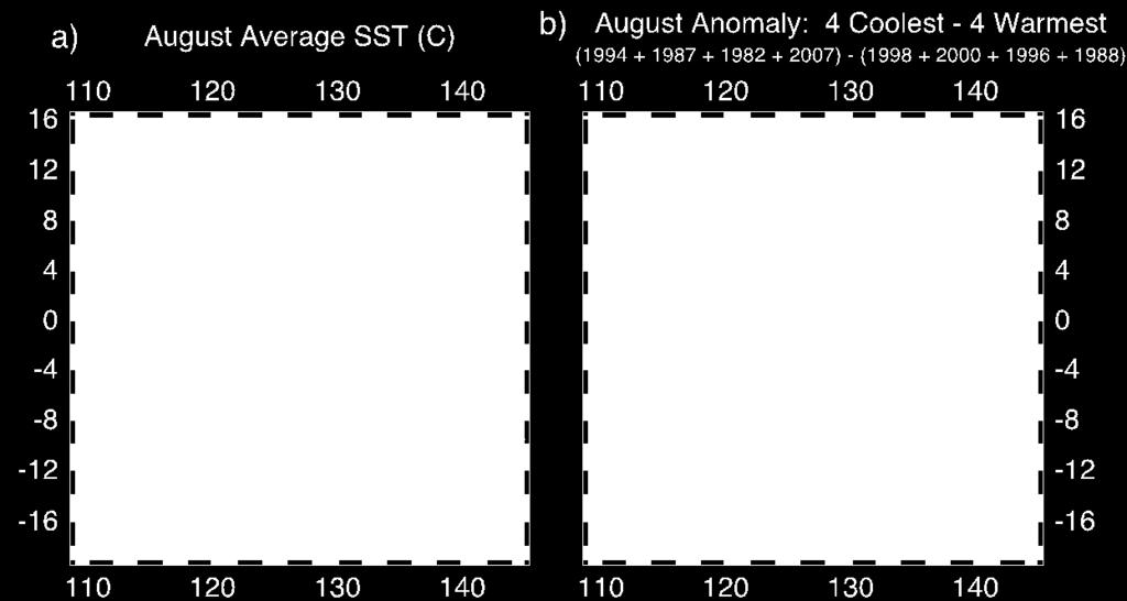 (b) the August anomaly SST with the 4 coolest Augusts (1994, 1987, 1982, 2007) minus the 4