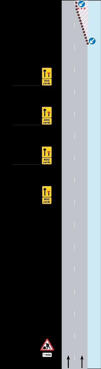 OSSR5 - Approach and lane change zones for a single offside lane closure on an allpurpose trunk road where the central reserve (offside) signs are omitted Note 1: Note 2: This plan may be used for a