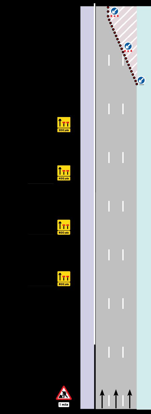 OSSR7 - Approach and lane change zones for closure of two offside lanes on a dual carriageway road where the central reserve (offside) signs are omitted Note 1: Note 2: This plan may only be used for