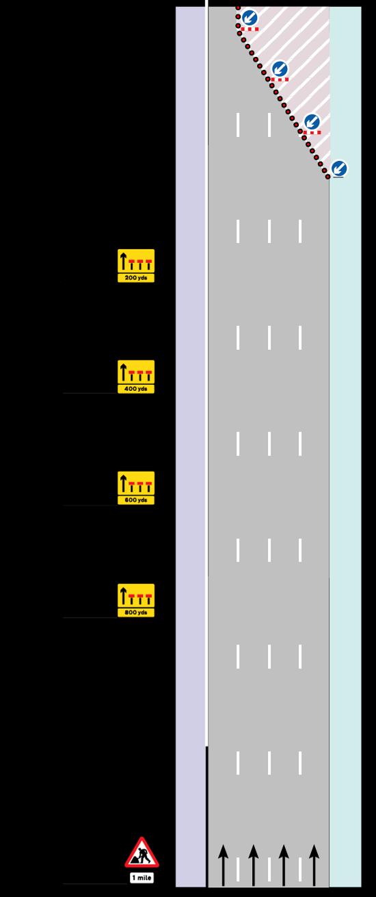 OSSR8 - Approach and lane change zones for closure of three offside lanes on a dual carriageway road where the central reserve (offside) signs are omitted Note 1: Note