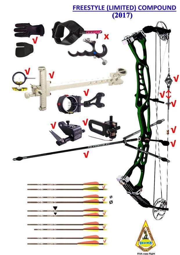 FREESTYLE LIMITED COMPOUND (FSC) 1. Any type of bow recognised by the IFAA World Council is permitted. 2. Any type of sight is permitted. 3. A kisser button is permitted. 4.