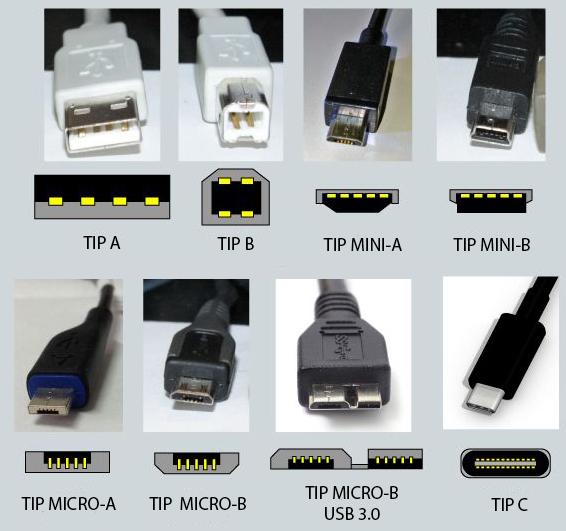 Univerza na Primorskem, Fakulteta za matematiko, naravoslovje in informacijske tehnologije, 2015 14 Slika 2: Tipi USB za uporabo s pametnimi napravami in prikaz razporeditve konektorjev v posameznem