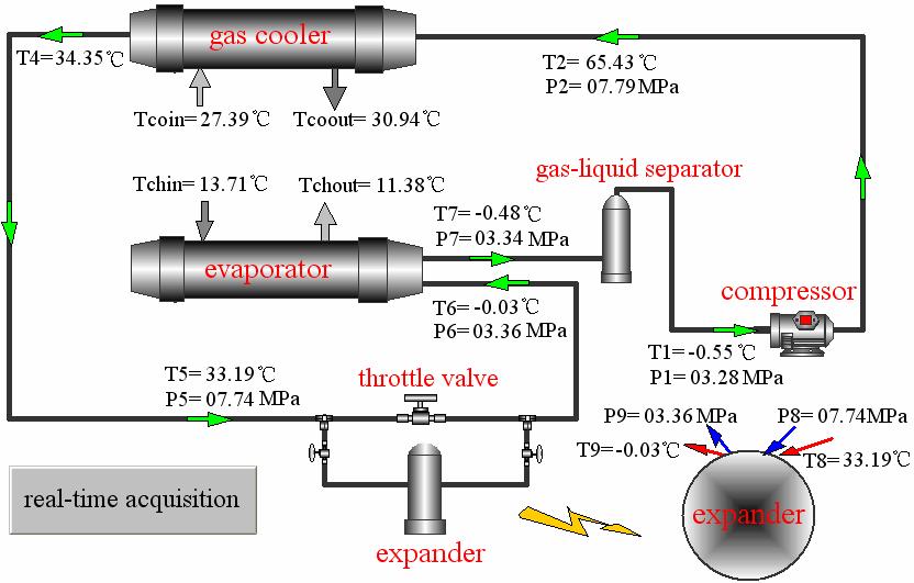 Fig.3 Schematic view of P-V diagram of rolling piston expander test rig system EXPRIMENT RESULTS ANALYSIS 2.