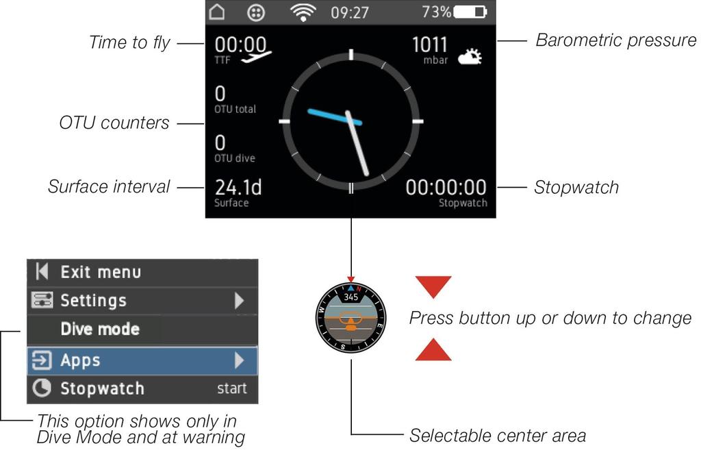 Land app The Land app gives information valuable to the diver after or prior to the dive, and is the default app when the M28 is first powered up.