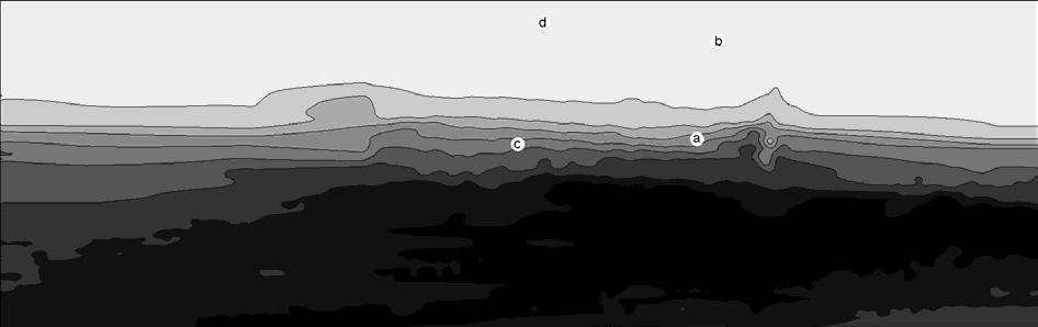 Figure 5: Contour plot of the bottom topography