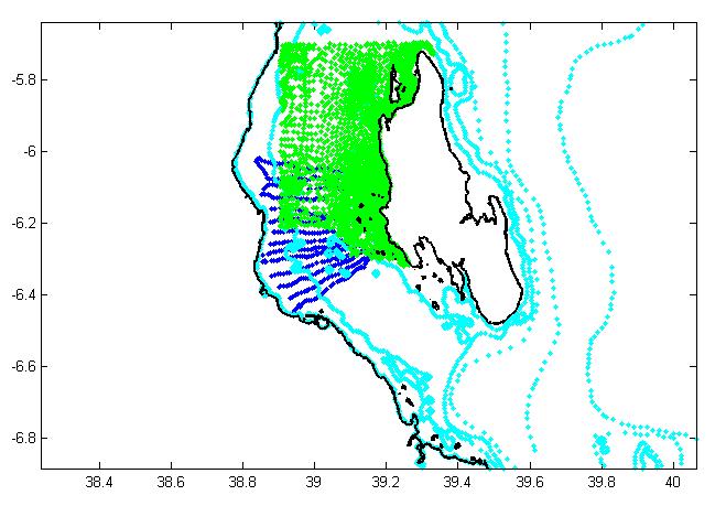 Data analysis and processing Local bathymetry data. Direct measurement (Dr.