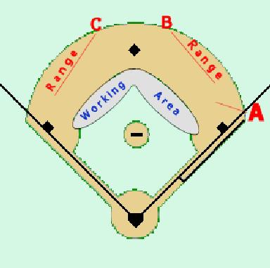 Position B In all other situations, Position C If there is a 3 rd base