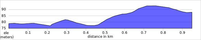 8km / 3 miles):