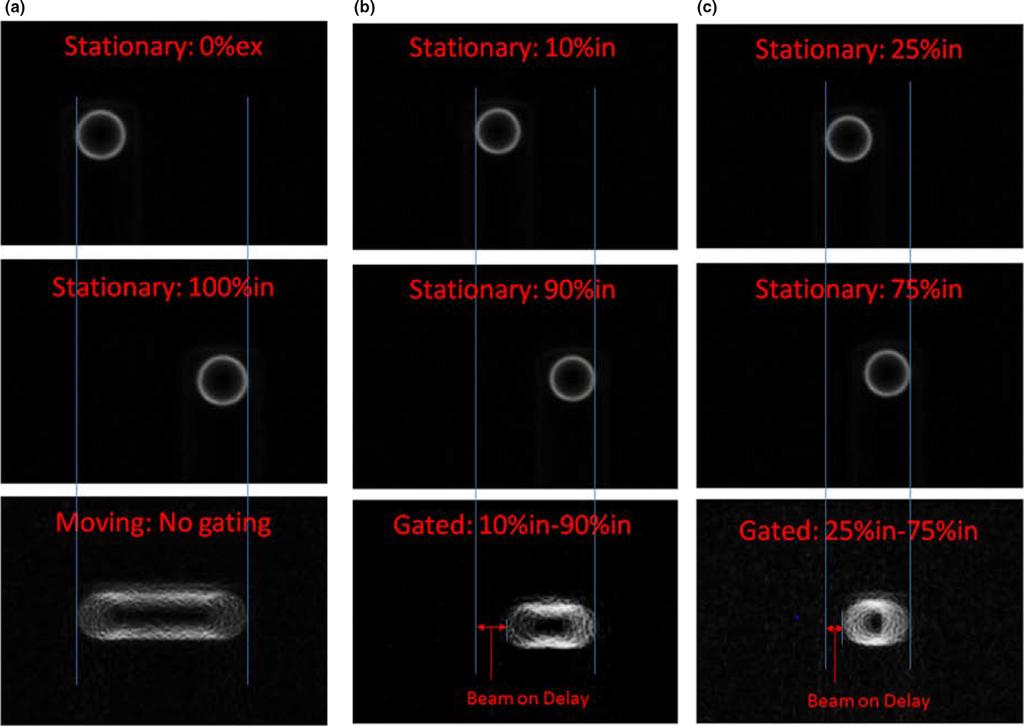 SNYDER ET AL. 157 F IG. 6. Gating delay time. (a) Stationary images acquired at 0%ex and 100%in and a continuous image acquired of the moving phantom with no gating.