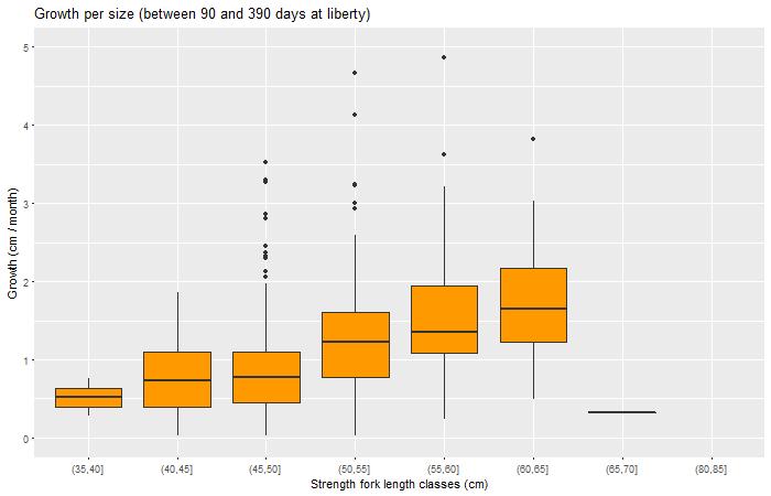 recovery with a time at liberty between 90 and 390 days from AOTTP data. Figure 6.