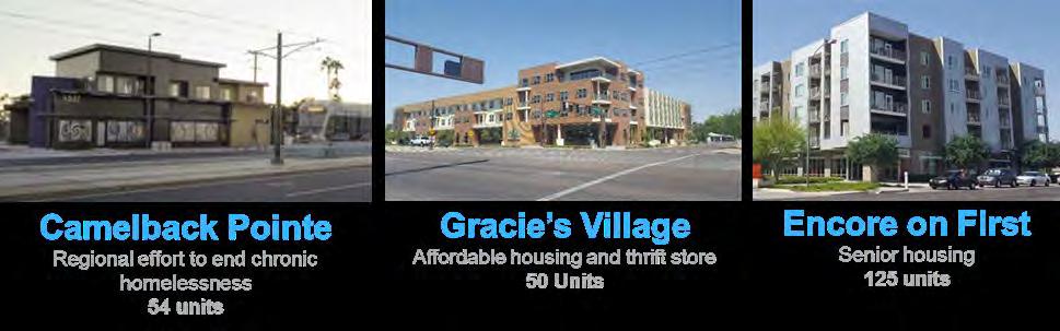 4.1 HOUSING AND AFFORDABILITY 4.1.1 New Housing Options Fostering Community Health 93 The light rail has a large economic impact on the Phoenix Metro area, especially in the development and