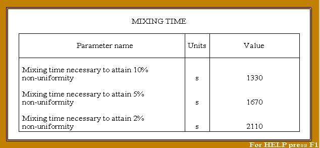 Figure 19. The calculated values for the mixing time (2-stage Intermig impeller).