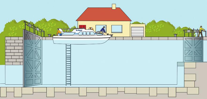 wait at a distance until the lights indicate that the lock is ready. An automatic detector placed on the bank: pass the detector very slowly to give it time to register the presence of your boat.