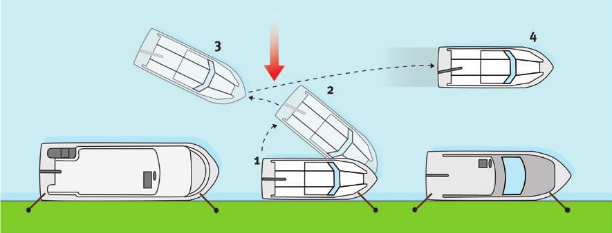 If the boat is moored facing the wind or the current, cast off the front line first, then push the front of the boat towards the middle of the river. Engage forward gear.