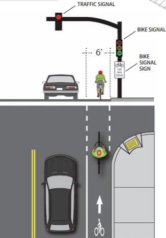 BIKE SIGNALS DESIGN SUMMARY In intersections with conflicting movements, such as areas with high pedestrian or cyclist volumes, transit movements, or high motorist traffic, bicycle signal heads can