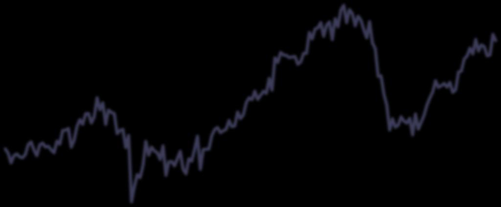 Total United States RevPAR Seasonally Adjusted 1998 to April 2012 70 CAGR 1.7% $66.94 Nov 2007 4.