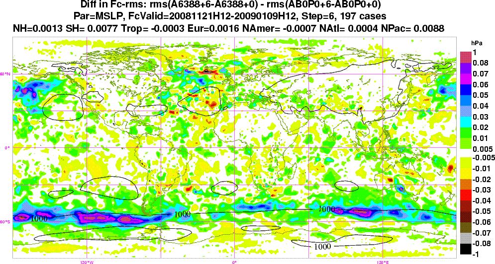 pre-operational suite, we see, with figure 8, no significant change for Ascat winds whereas the negative bias, seen previously for QuikScat winds, is again reduced, at the price of a very slight