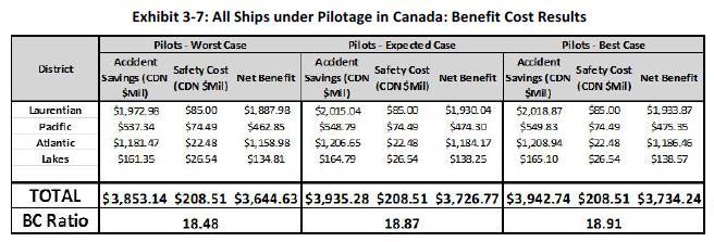 Introduction Marine pilotage is an essential component to the safety of navigation along Canadian coasts, ports, and inland waterways.