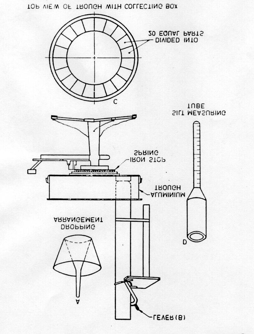 3) Sediment collecting device. This device consists of a circular aluminum trough C, divided around its circumference into twenty individual pockets.