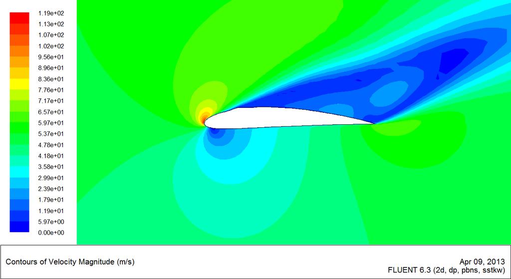 Velocity contours Fig. 8 Velocity Contours respectively to without bump, bump at.1m and bump at.15m at α= 23 Static Pressure Plot Fig.