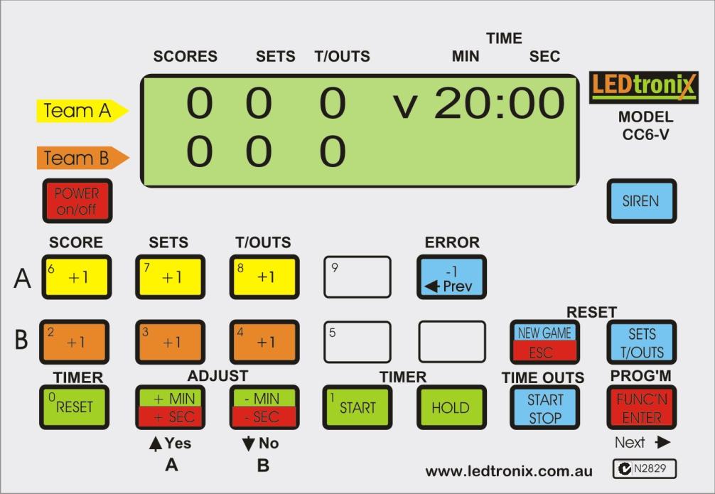 Timer:- See Timer page Scoring. Time Outs :- When a time out is requested press the time outs button for the appropriate team.