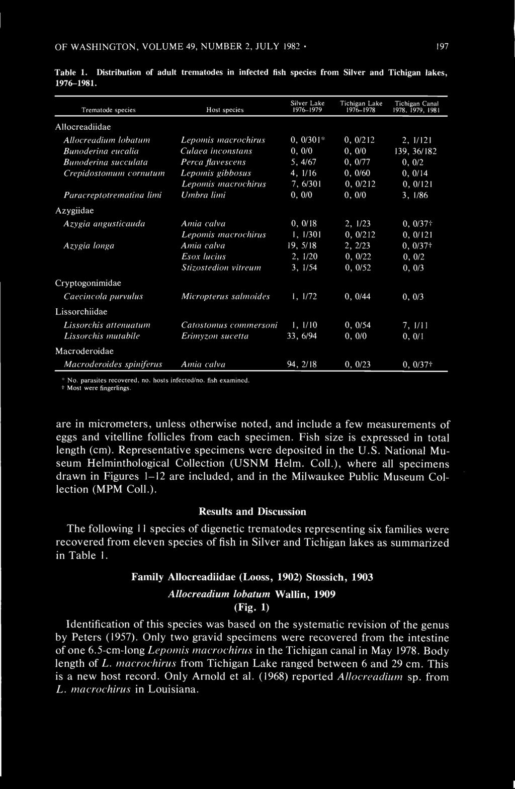 OF WASHINGTON, VOLUME 49, NUMBER 2, JULY 1982 197 Table 1. Distribution of adult trematodes in infected fish species from Silver and Tichigan lakes, 1976-1981.