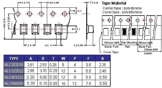 11 PACKAGING 11.4 Tape Dimensions in mm 12 Recommended Pattern 13 Note: 1.