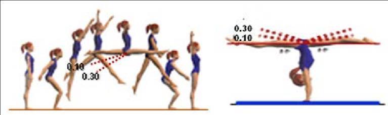 BEAM Level 3 Optional routines with compulsory elements in optional order Time 1.30 ma D SCORE 4.