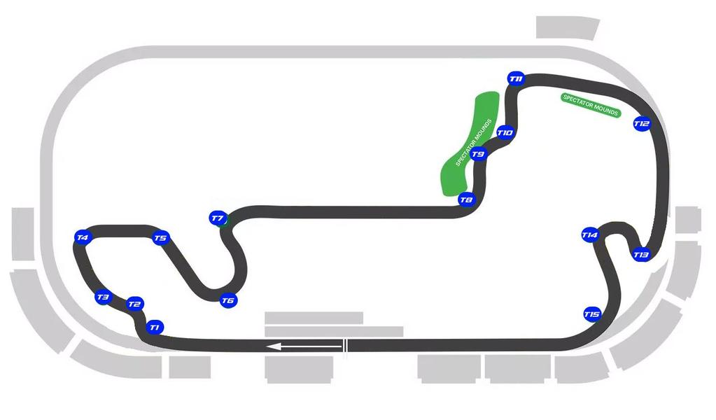 TRACK MAP 3 ChampCar Endurance Series Indy Road