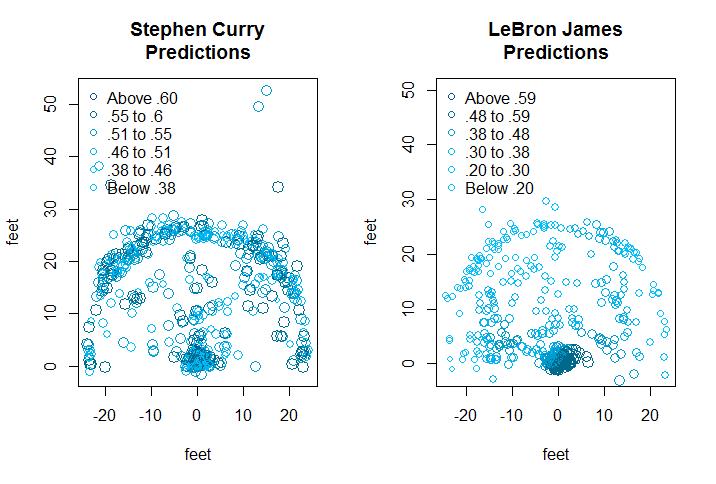 A SPATIAL ANALYSIS AND COMPARISON OF NBA PLAYERS 10 Figure 13.