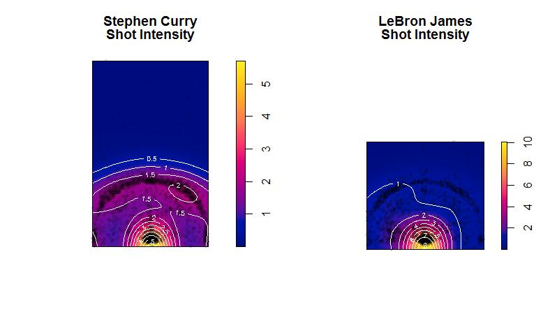 A SPATIAL ANALYSIS AND COMPARISON OF NBA PLAYERS 4 Figure 5. Non-Homogeneous Point Pattern Density s James is shooting there far more frequently.
