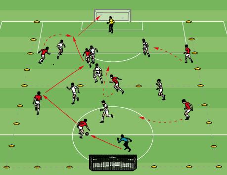 Active for Life: GAG Final-Game Small-Sided-Game: 8v8 Game Passing & Support Theme #2. 20-30 minutes Two teams of 8 including the GKs Playing field of 70x44m. Off-side in effect at the halfway line.